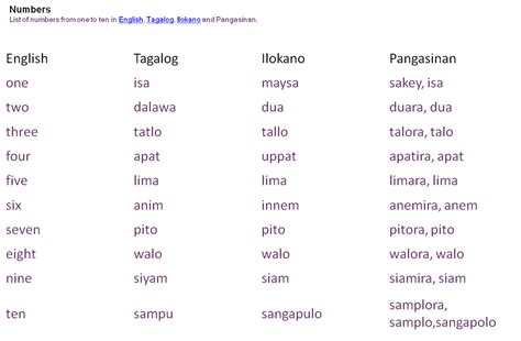 pangasinan to tagalog translation